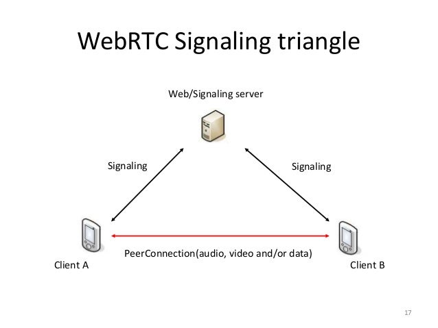 webrtc peerconnection server webrtc peerconnection server